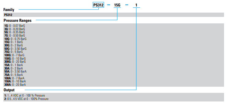 Sensata森萨塔PS312压力传感器选型指南