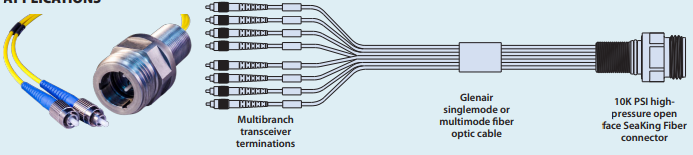 Seaking™BCR或FCR商用光纤尾纤组件