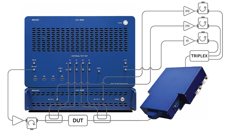 Focus Microwaves D2005负载牵引系统0.5-20GHz