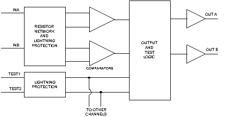 ARINC 429 线性接收和接口芯片DEI1046A