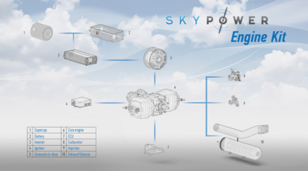 SKY POWER新型 UAS 发动机构造套件