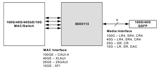 88X5113-A1-BVW4C000以太网 IC Marvell