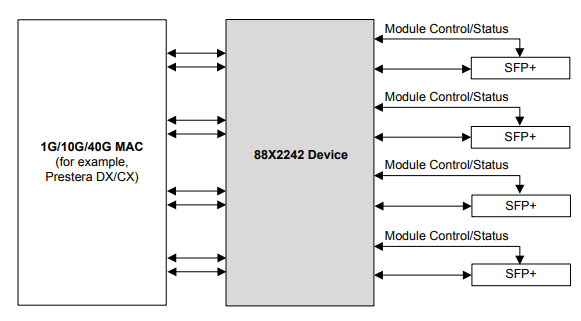 88X2242-B0-BKP2C000以太网收发器Marvell