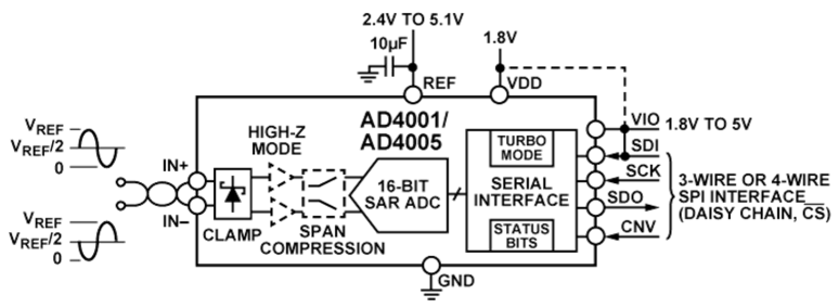 AD4005模数转换器ADI