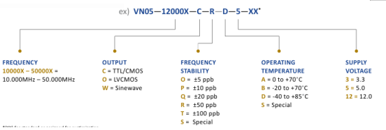 Wi2Wi VNO5系列温控晶振(OCXO)订购指南