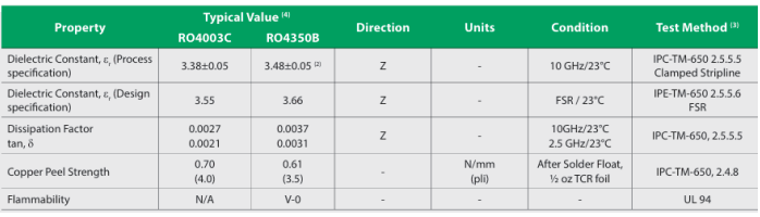 RO4000® 系列高频电路材料技术规格