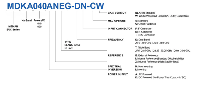 Norsat MDKA040ANIG-DN 40W Ka双频GaN射频功率放大器BUC订购指南