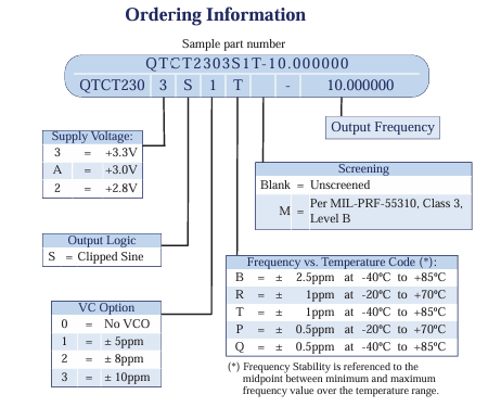 Q-TECH QTCT2303S1T-10MHz微型SMD温度补偿晶体振荡器(TCXO)订购指南