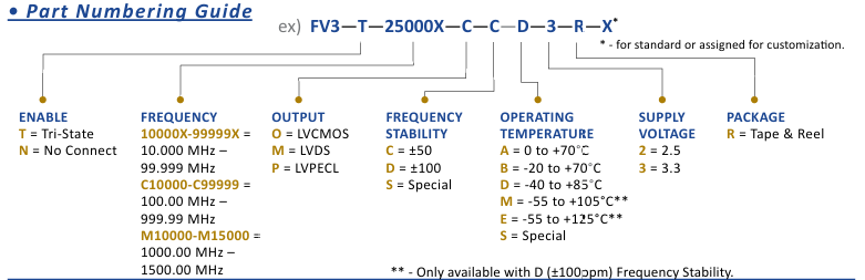Wi2Wi FV3-T-25000X-C-C-D-3-R-X超小型压控晶体振荡器(VCXO)订购指南