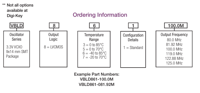 Connor-Winfield VBLD861-100.0M超低相位噪声VCXO订购指南