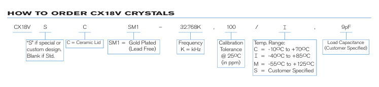 Statek CX18VSCSM1-32.768K医疗级超微型晶体订购指南