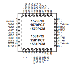 HI-1579/HI-1581单芯片双3.3V收发器