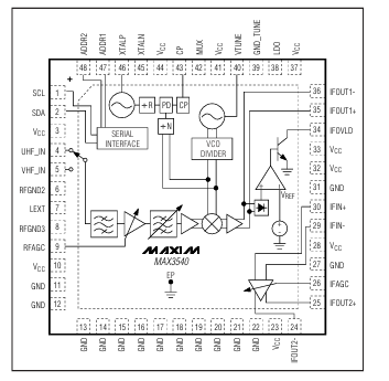 MAX3540ULM单转换电视调谐器Maxim 现货