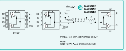 Maxim现货MAX3078E RS-485/RS-422收发器:工业通信应用