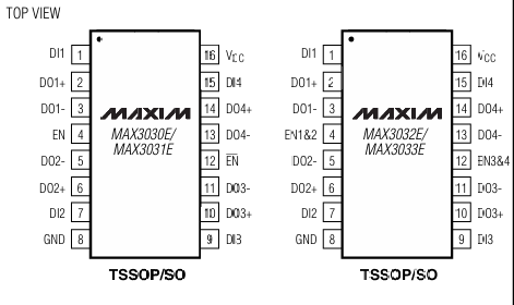 MAX3032E高性能3.3V四路RS-422发送器现货供应