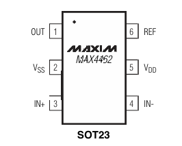 MAXIM MAX4462TEUT仪表放大器 原装现货